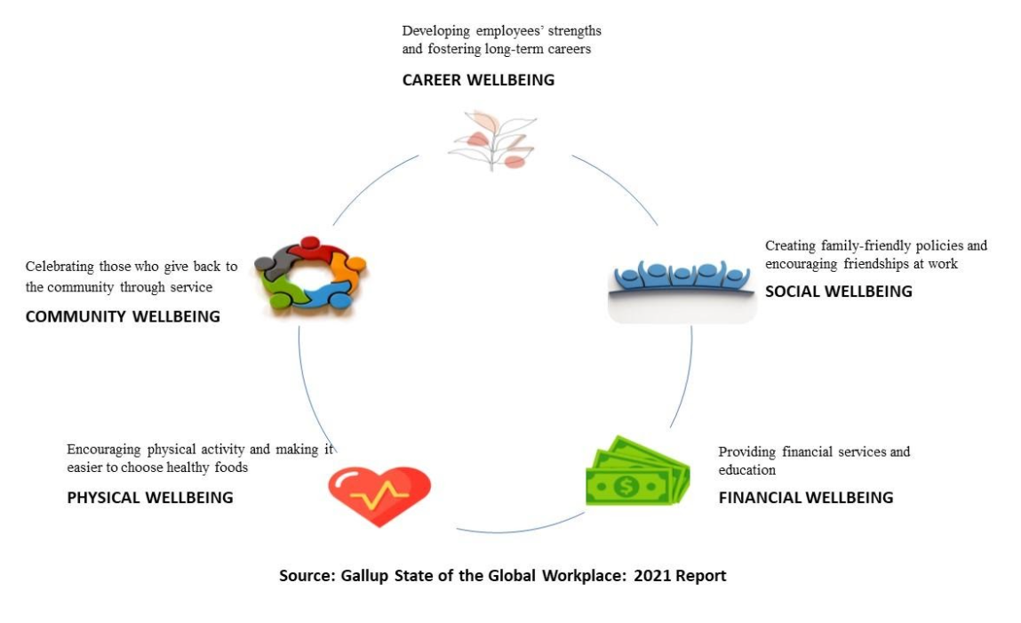 career-wellbeing